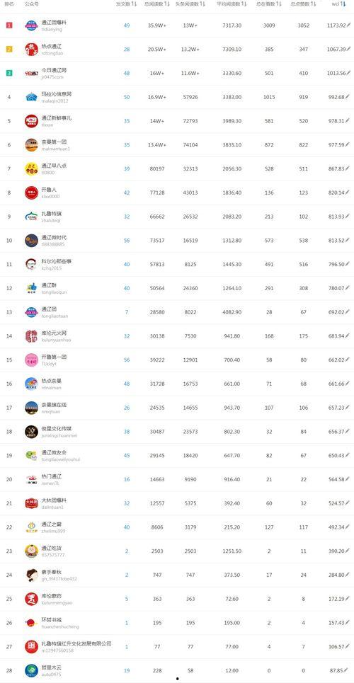 今日热点爆料榜单最新,榜单新动态，热点事件盘点